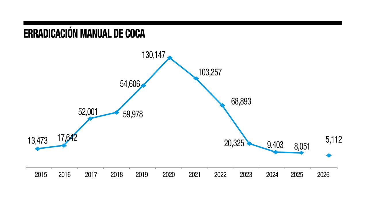 Seguimiento a indicadores de seguridad y resultados operacionales. Ministerio de Defensa, junio de 2026
