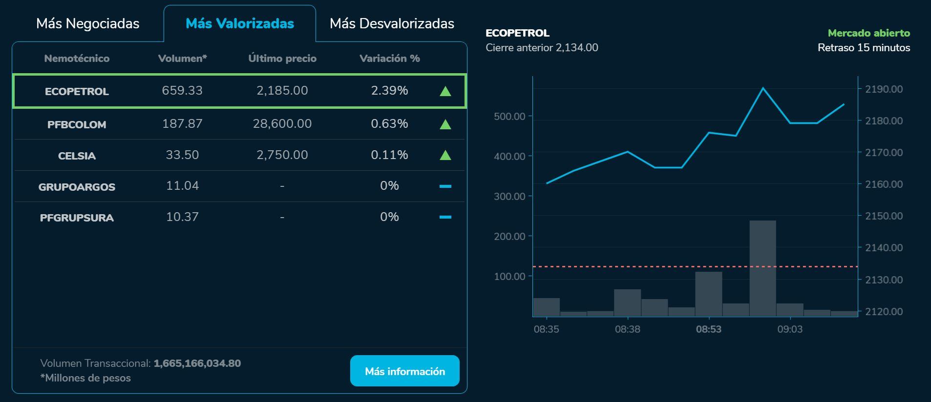 Aperturabvc 21 de junio