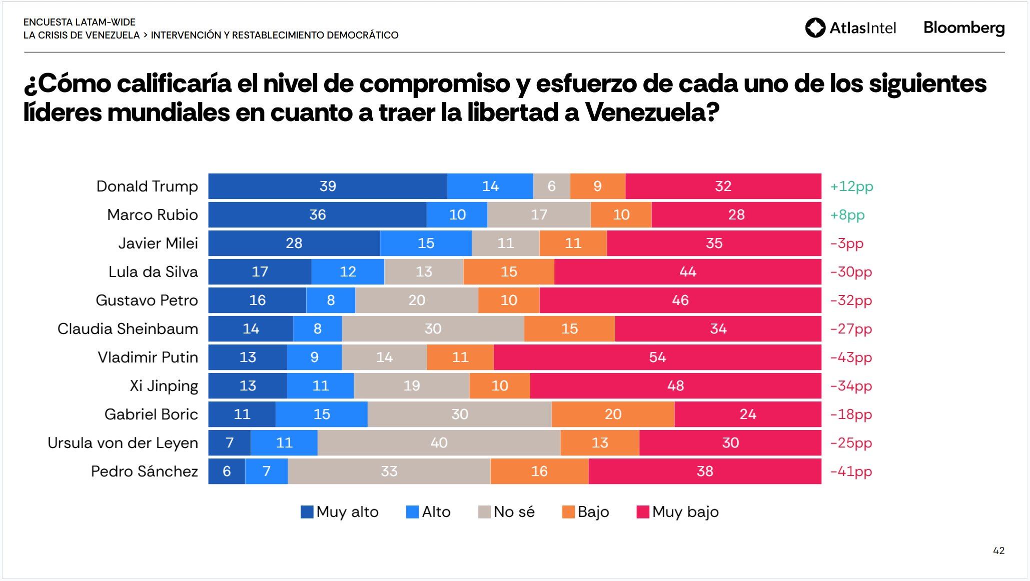 Encuesta realizada por AtlasIntel