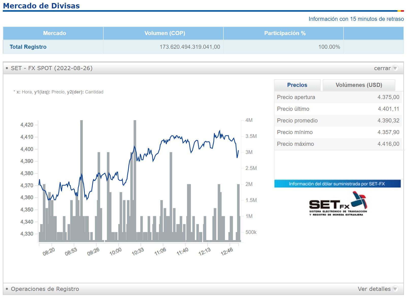 Balance divisas BVC  26 de agosto