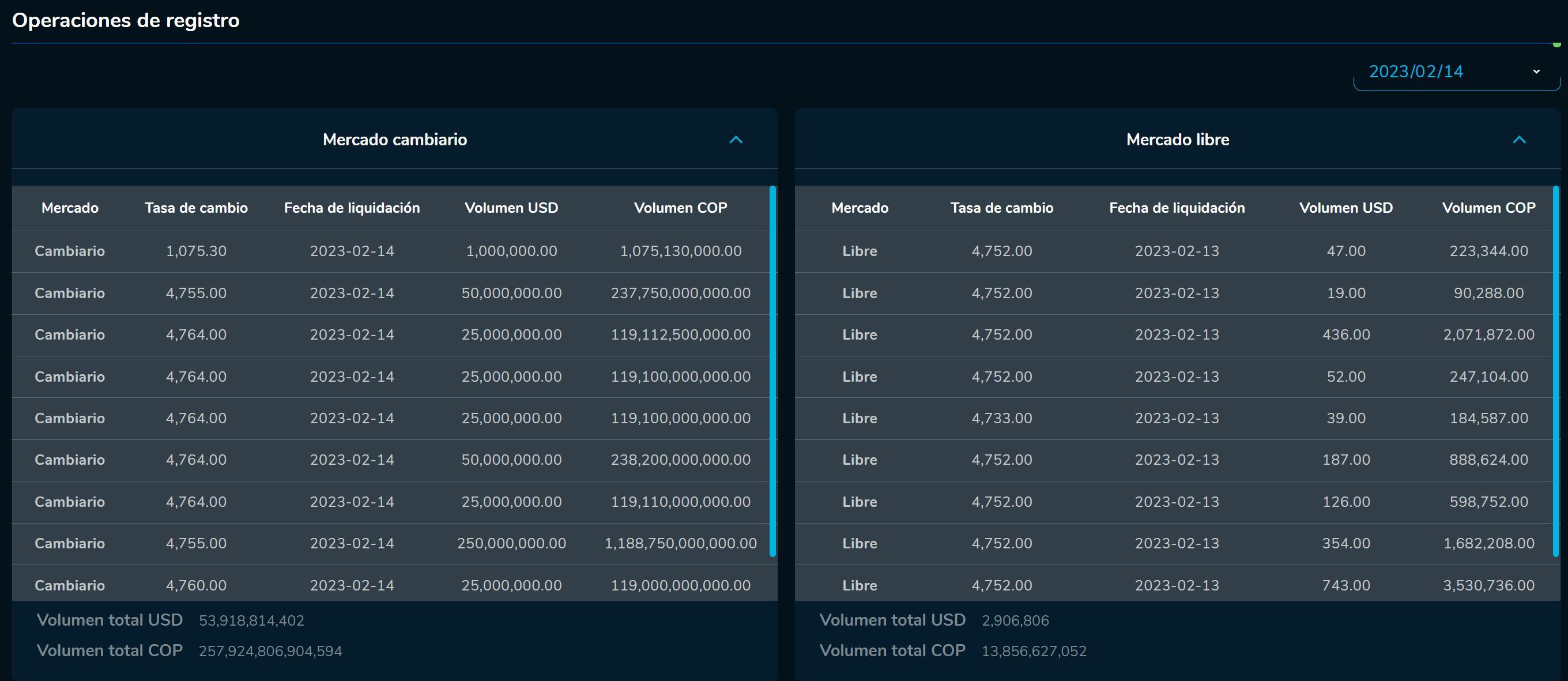 Cierredivisas 14 de febrero