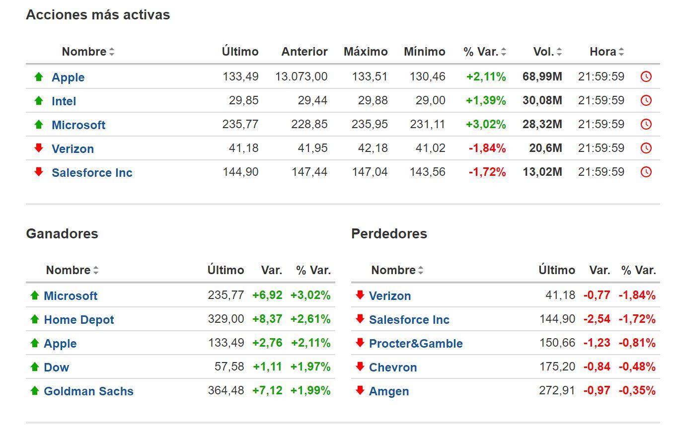 BNY - Resultados 11 de enero