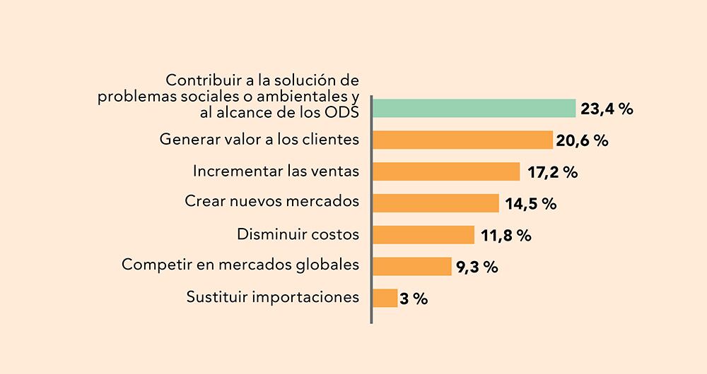 Crece la plata para innovar__6