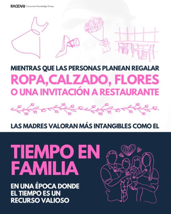 Lo que quieren las madres en la celebración del día