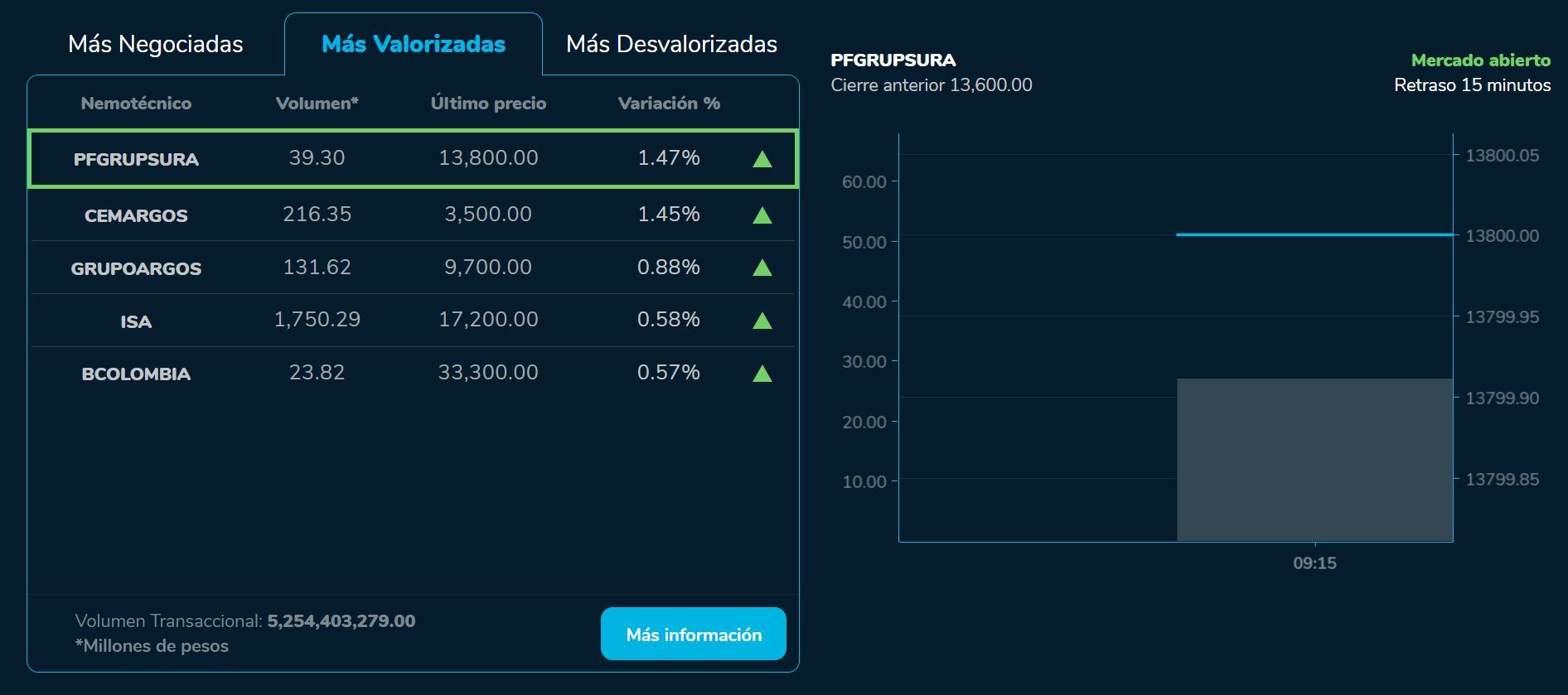 Aperturabvc 14 de julio