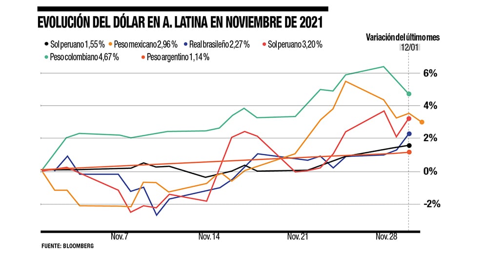 ¿Nos quedaremos en 4.000 pesos?_2