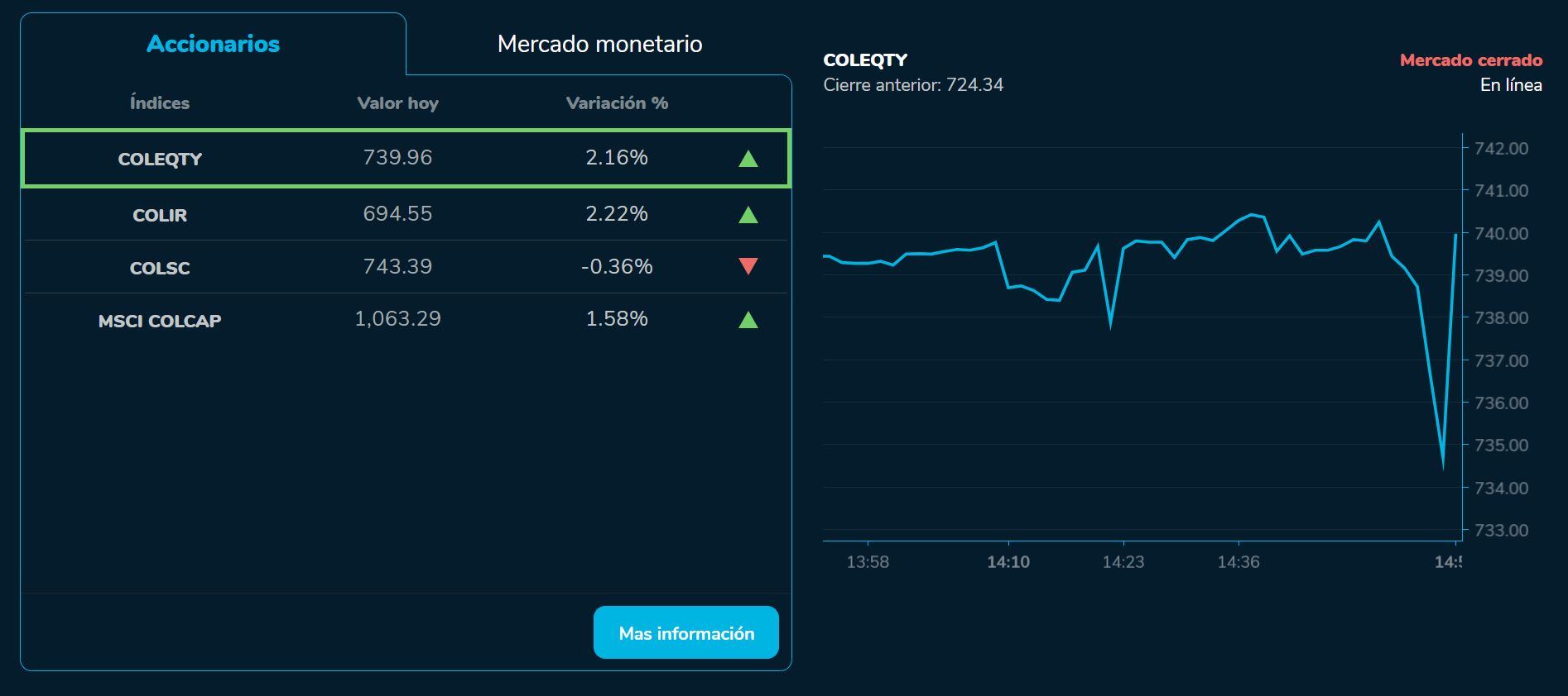 Bvcierre de 07 de septiembre