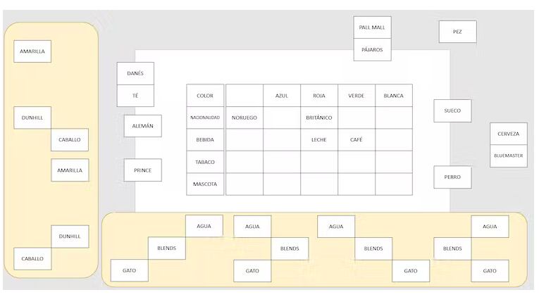 “Británico - roja”