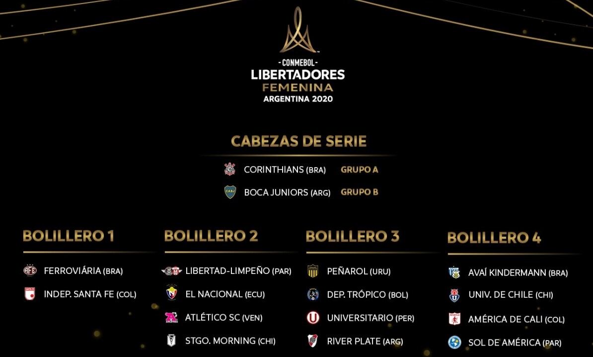 Bolilleros copa libertadores femenina
