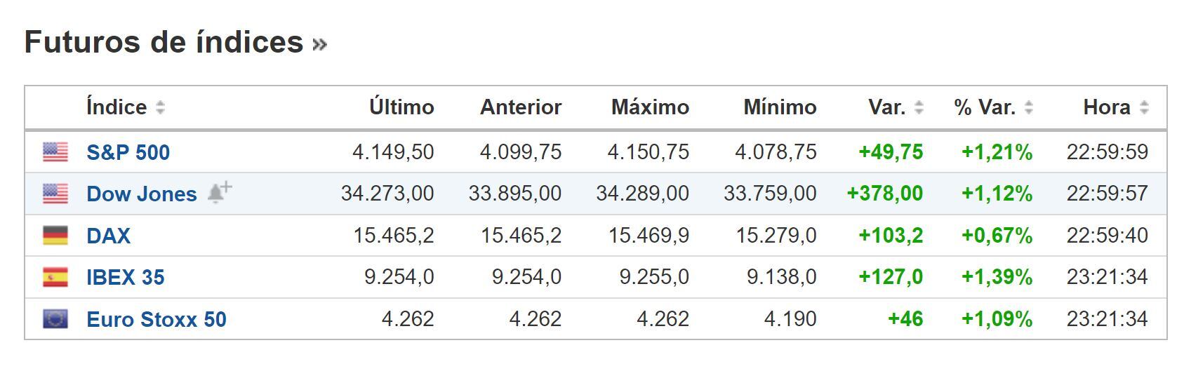 Cierre BNY 13 de febrero