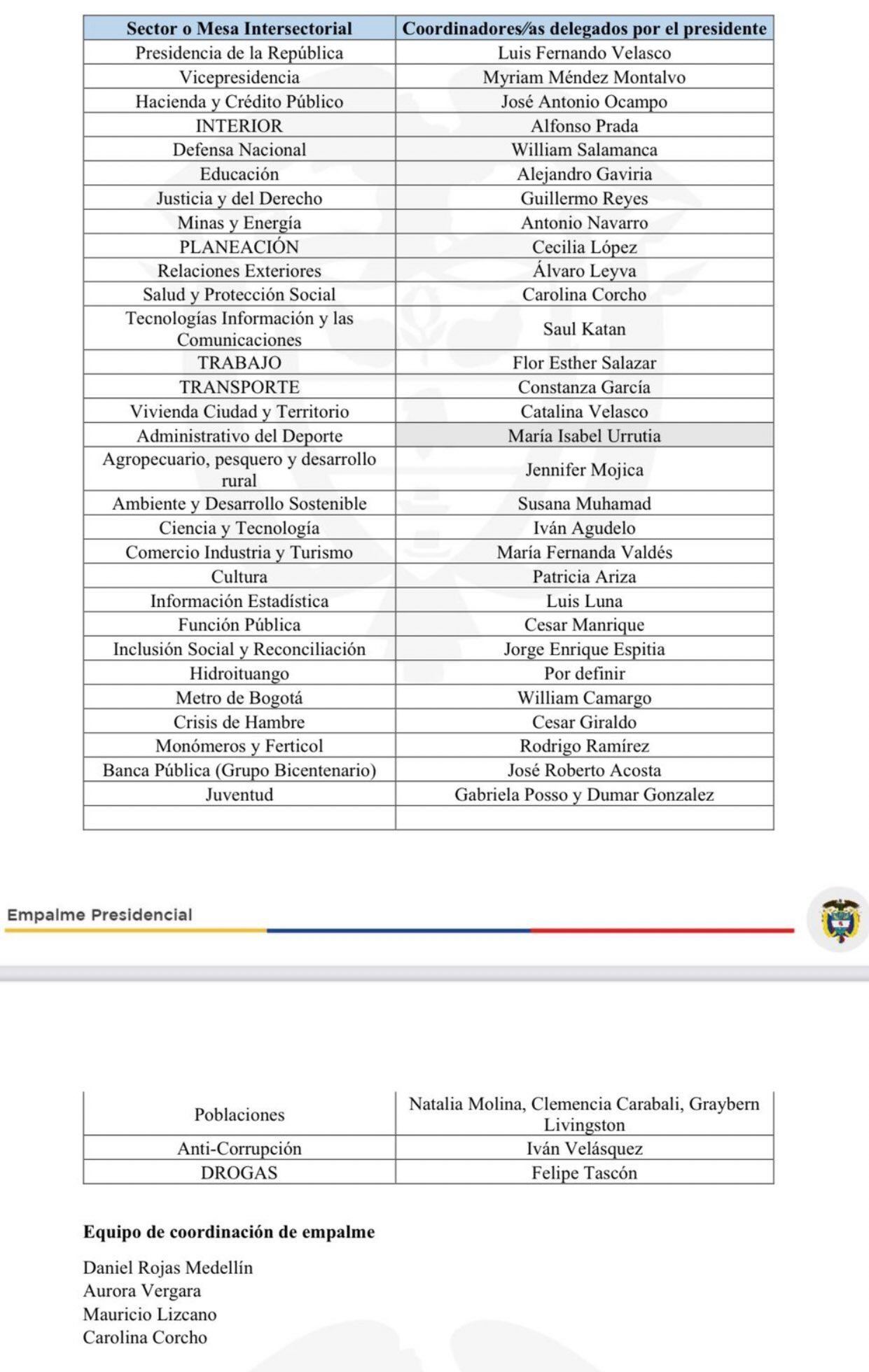 Equipo empalme presidente electo Petro