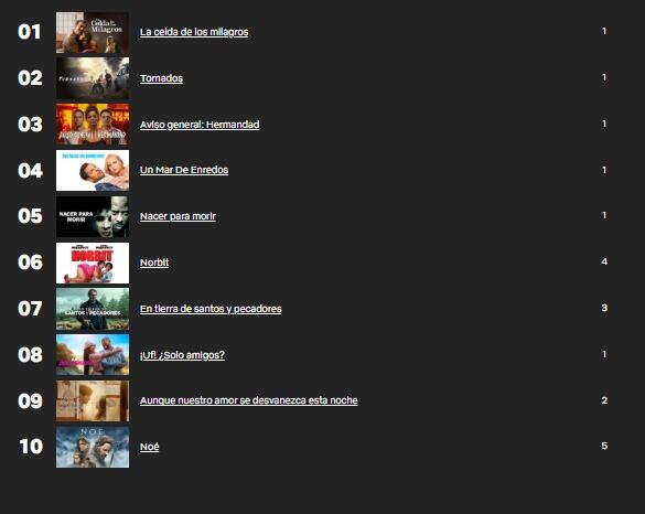 Netflix: Top 10 en Colombia