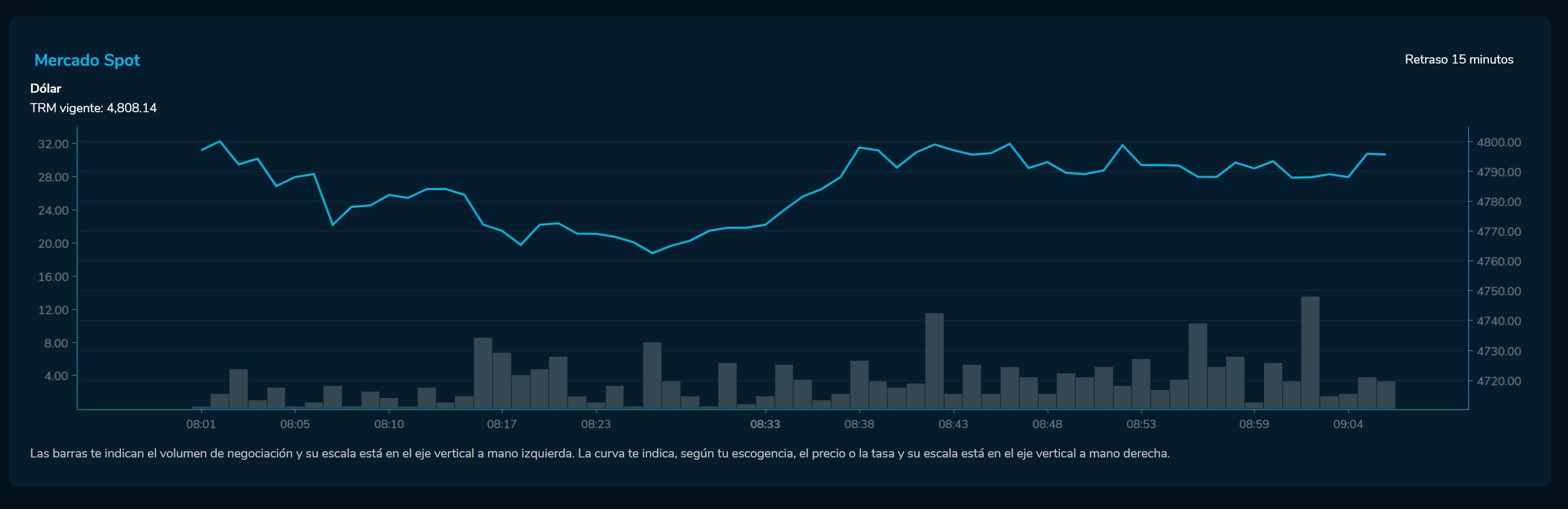 Aperturadivisas 28 de febrero