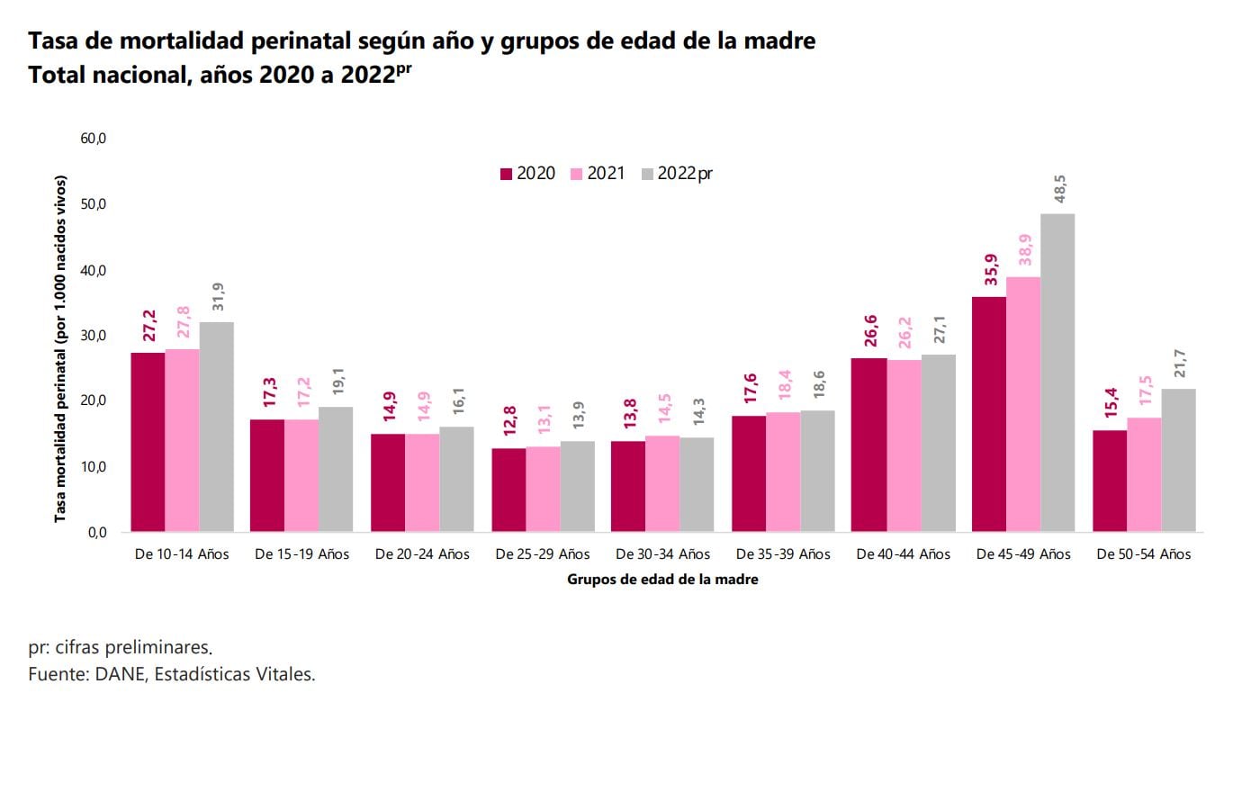 Cifra muertes Dane - Marzo 2023