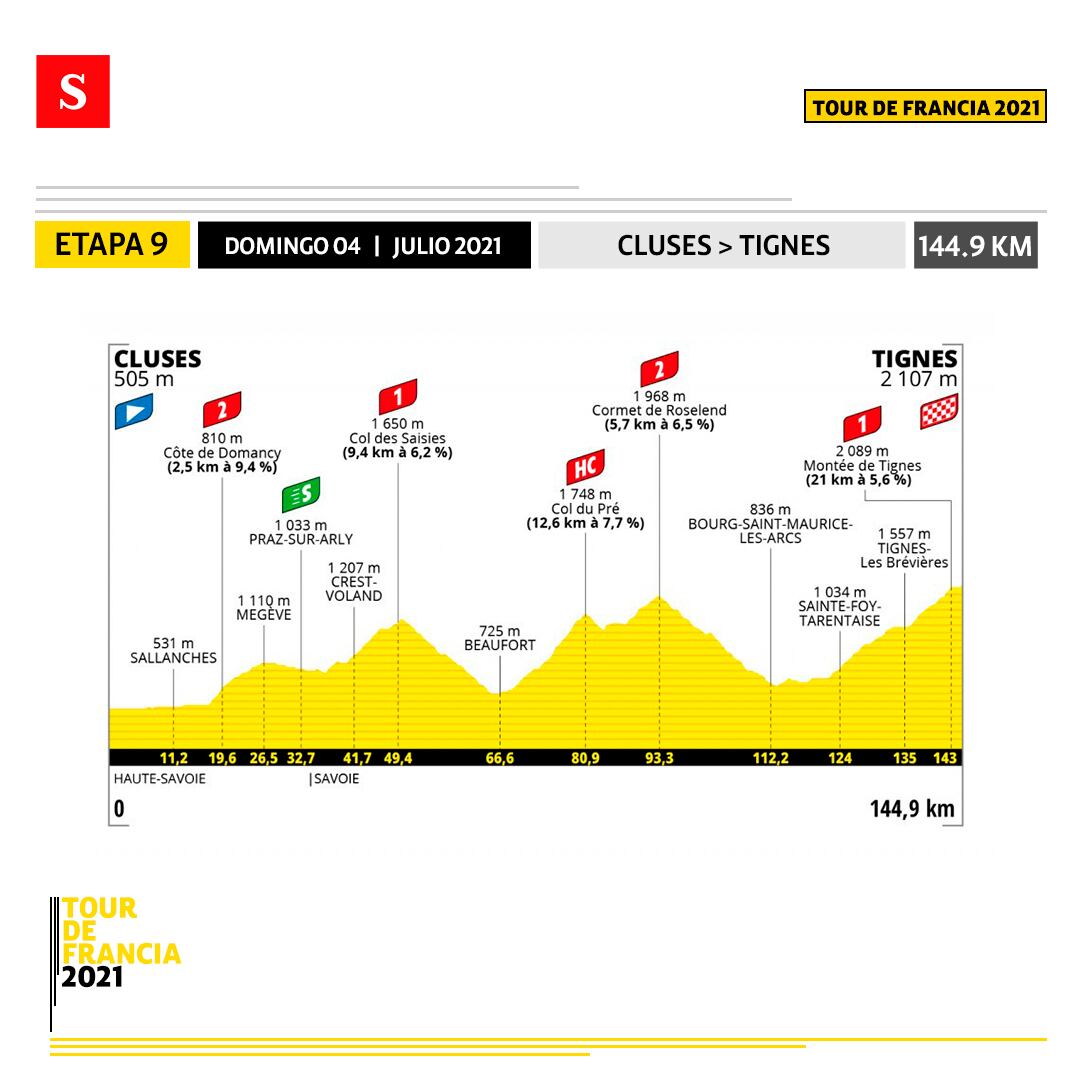 Etapa 9 - Tor de Francia. Foto: Semana