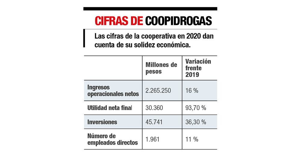 El buen momento cooperativo _2