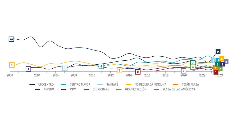 Para alquilar vitrina_2