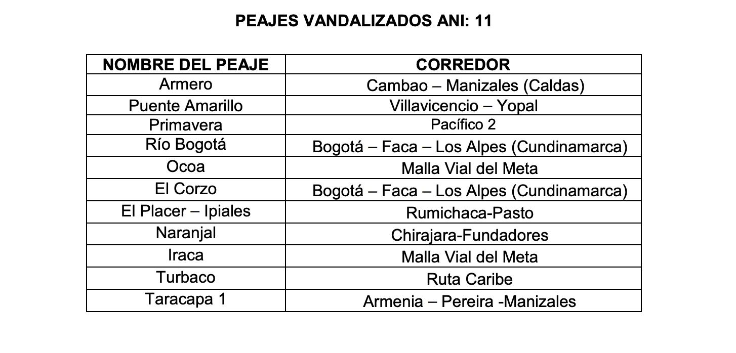Peajes vandalizados ANI