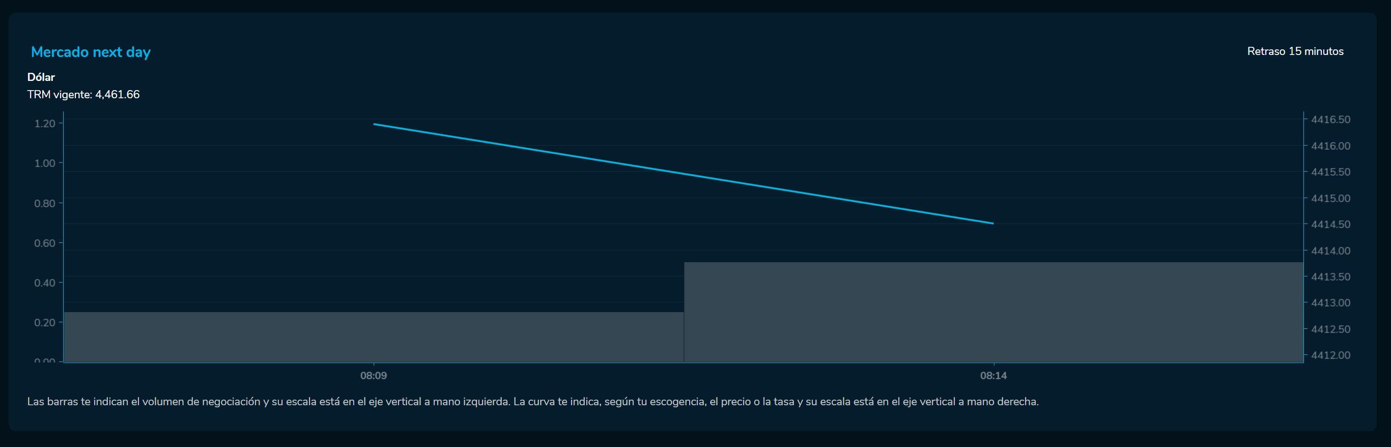Aperturadivisas 29 de mayo