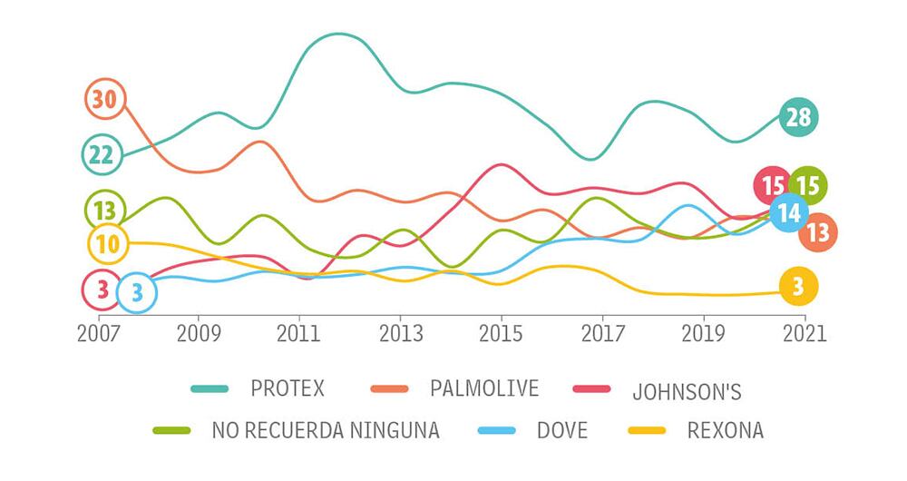Jovenes Categoría Aseo_2
