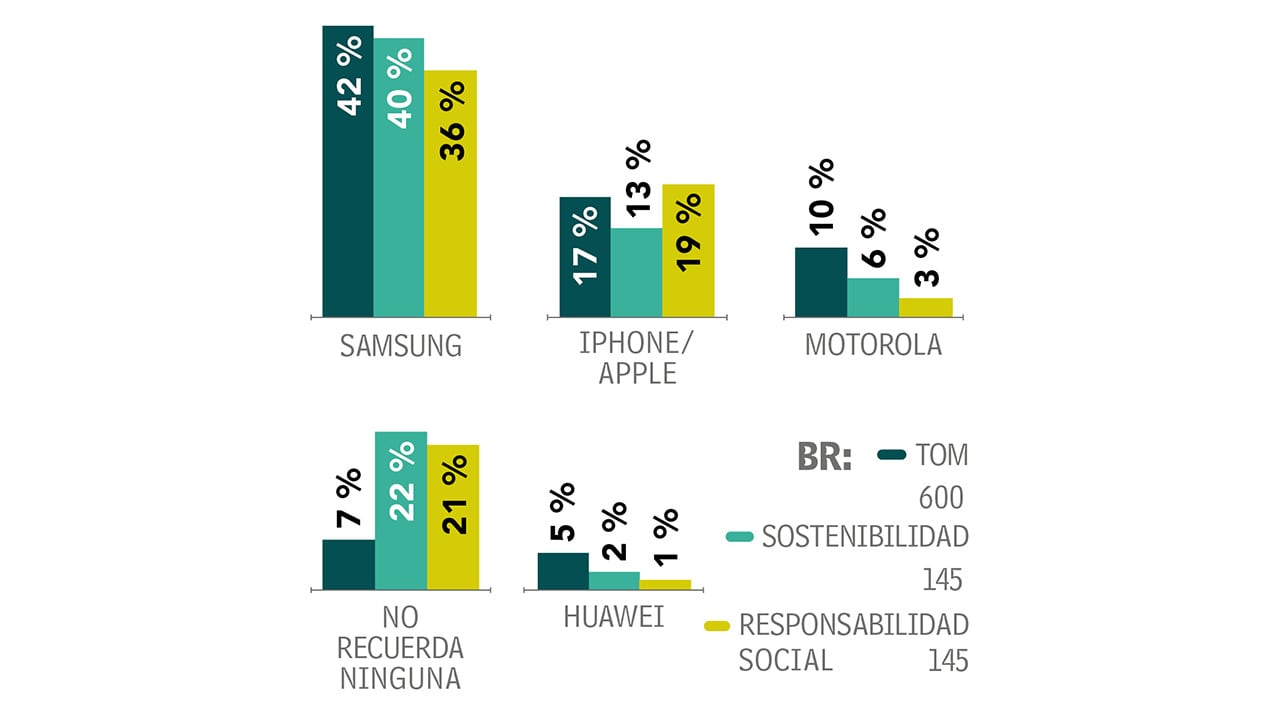 Sin soltar el móvil_2