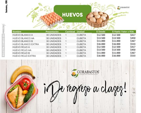 Precio huevos en Corabastos el 6 de mayo.