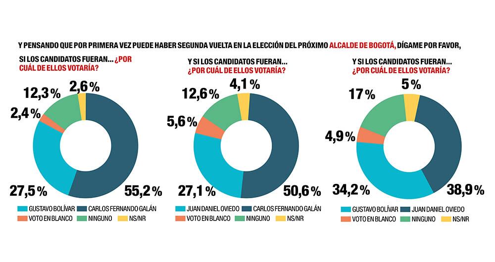 Así está la disputa por las alcaldías_8