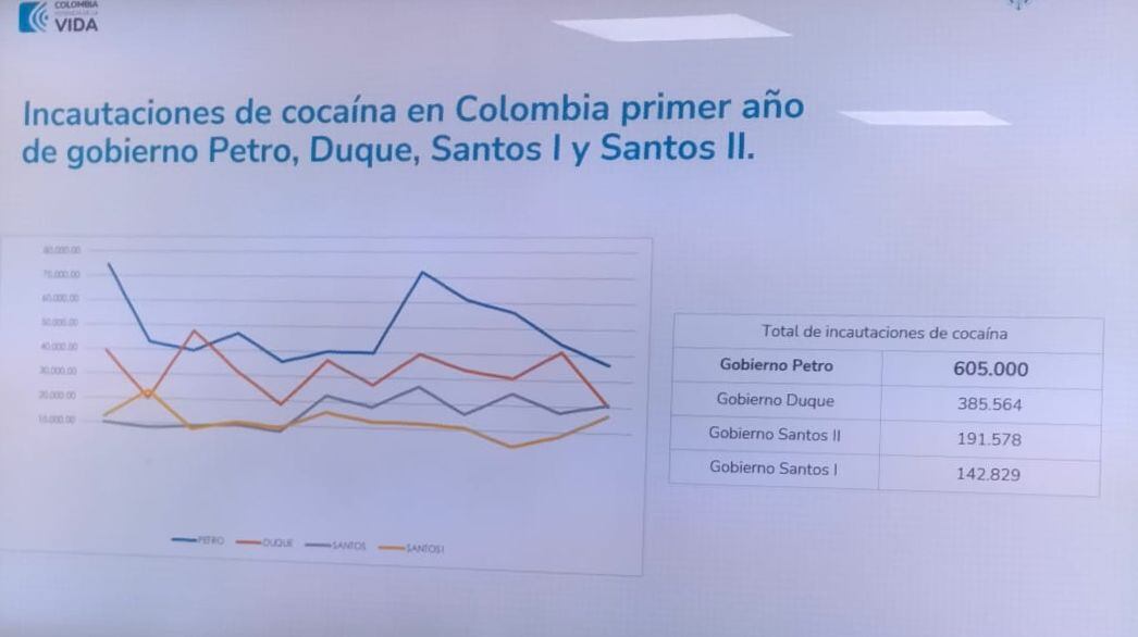 MinDefensa puso el espejo retrovisor para entregar balance del primer año de seguridad y defensa del gobierno Petro.