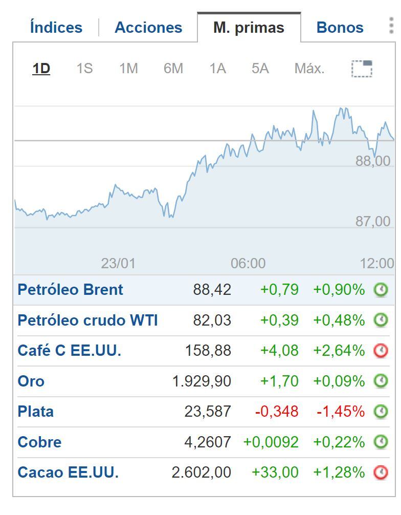 Balance crudo - divisas