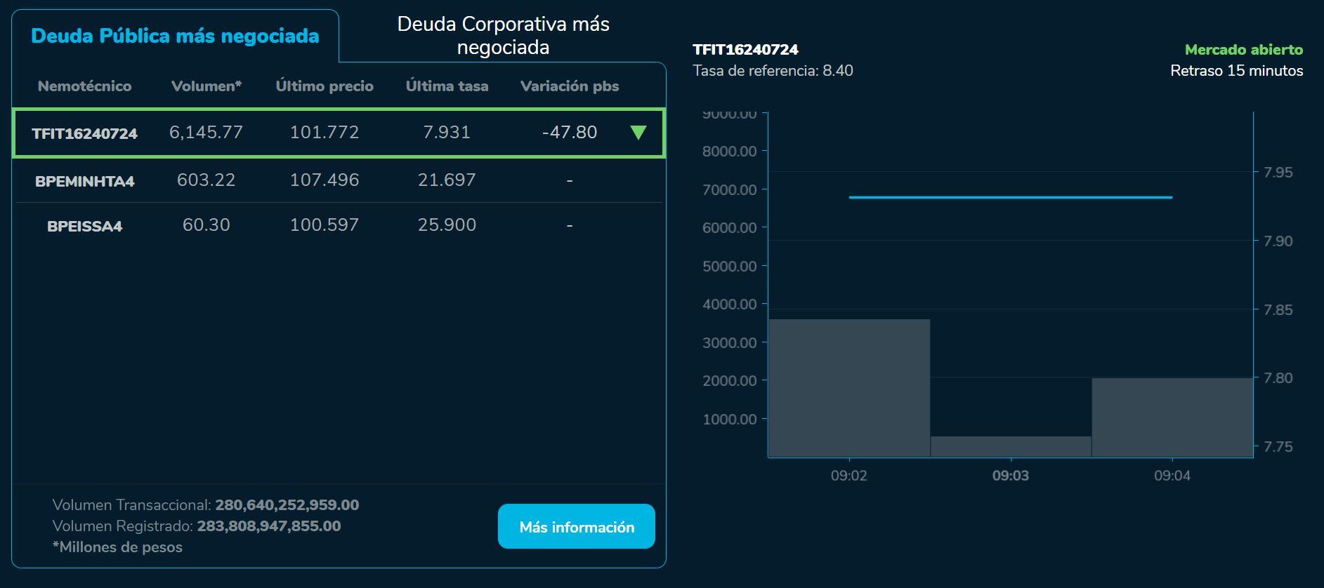 Aperturabvc 17 de agosto