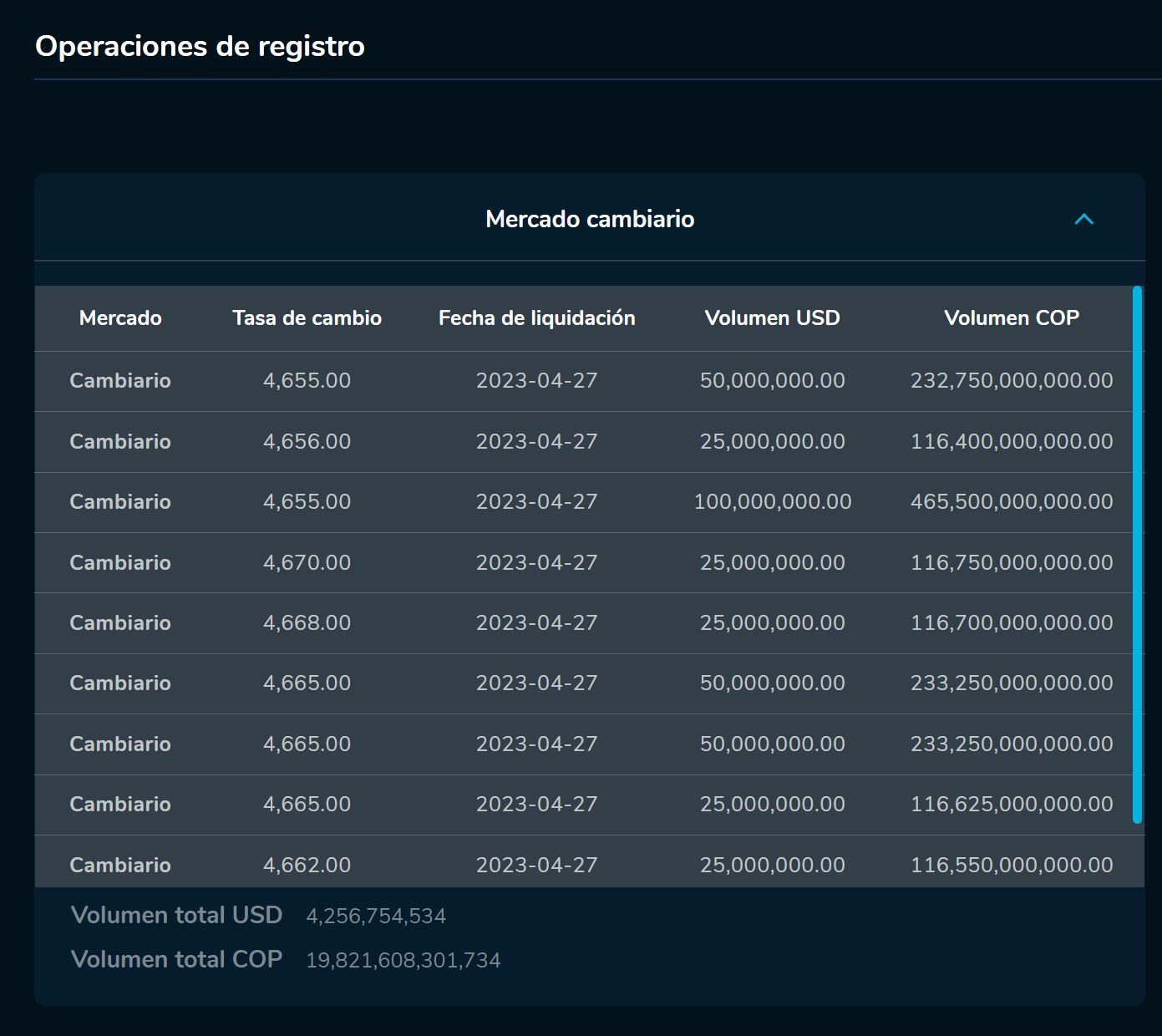 Aperturadivisas 27 de abril