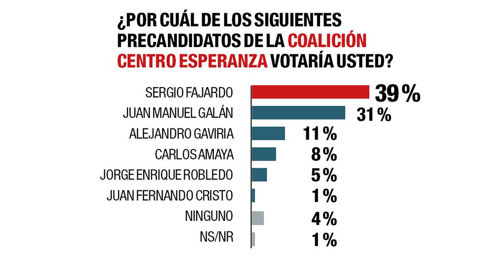 ¿Quién ganará   las consultas?_4