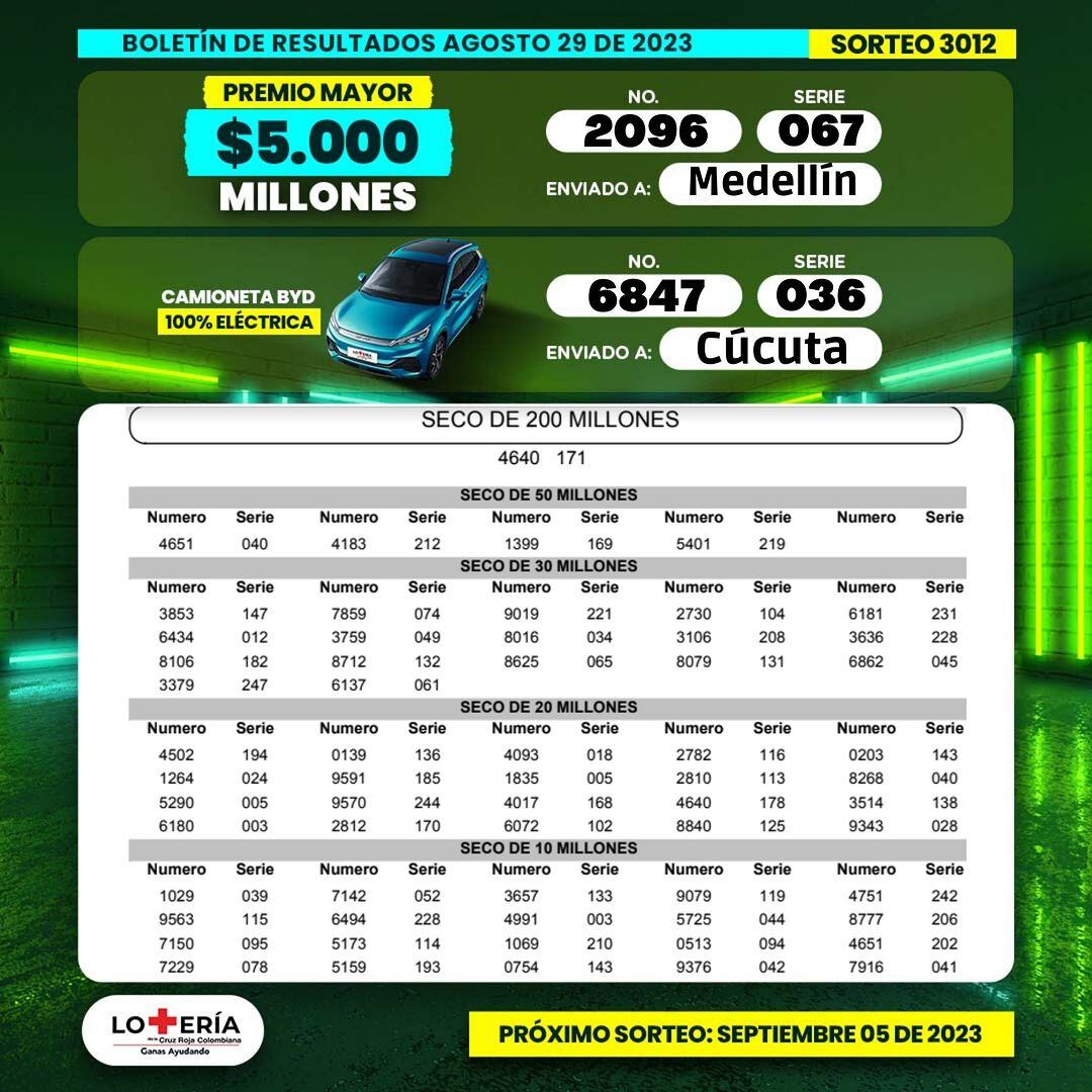 Lotería de la Cruz Roja. Sorteo del 29 de agosto de 2023.