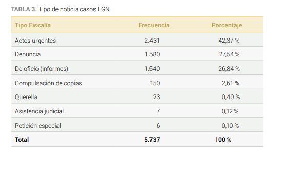 Denuncias de abortos en el país