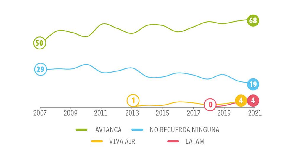 Jovenes Categoría Otras_4