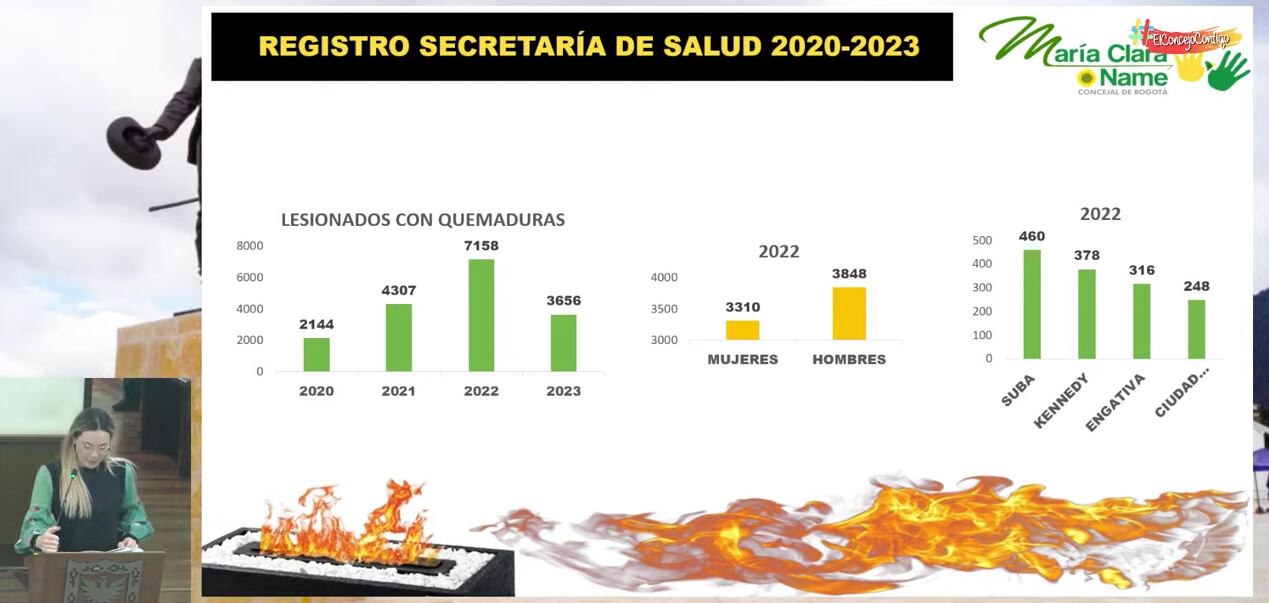Concejo de Bogotá, sesiones durante los domingos