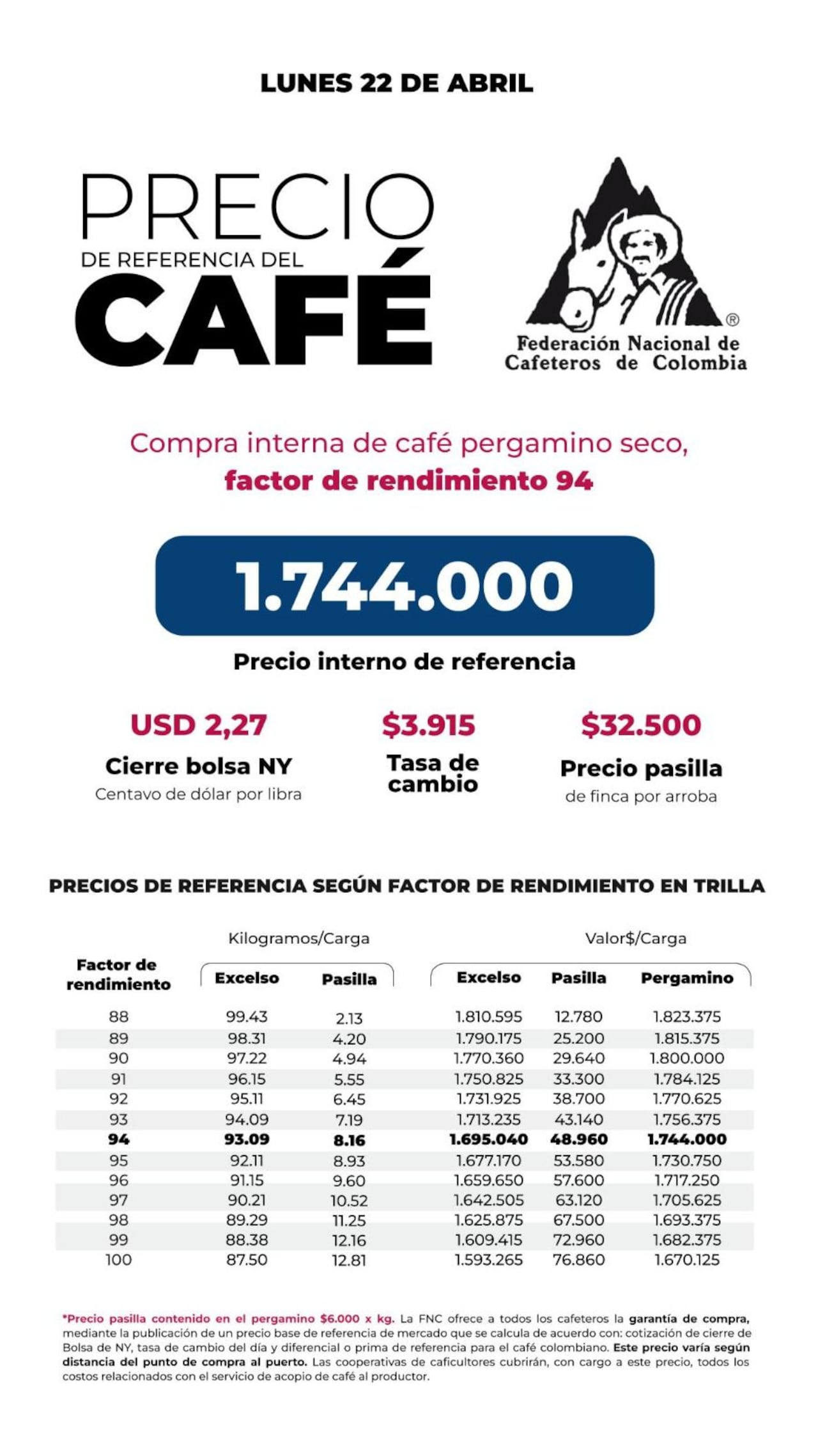 Precio café