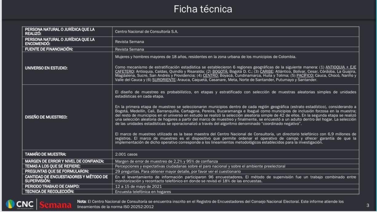Encuesta SEMANA y Centro Nacional de Consultoría.