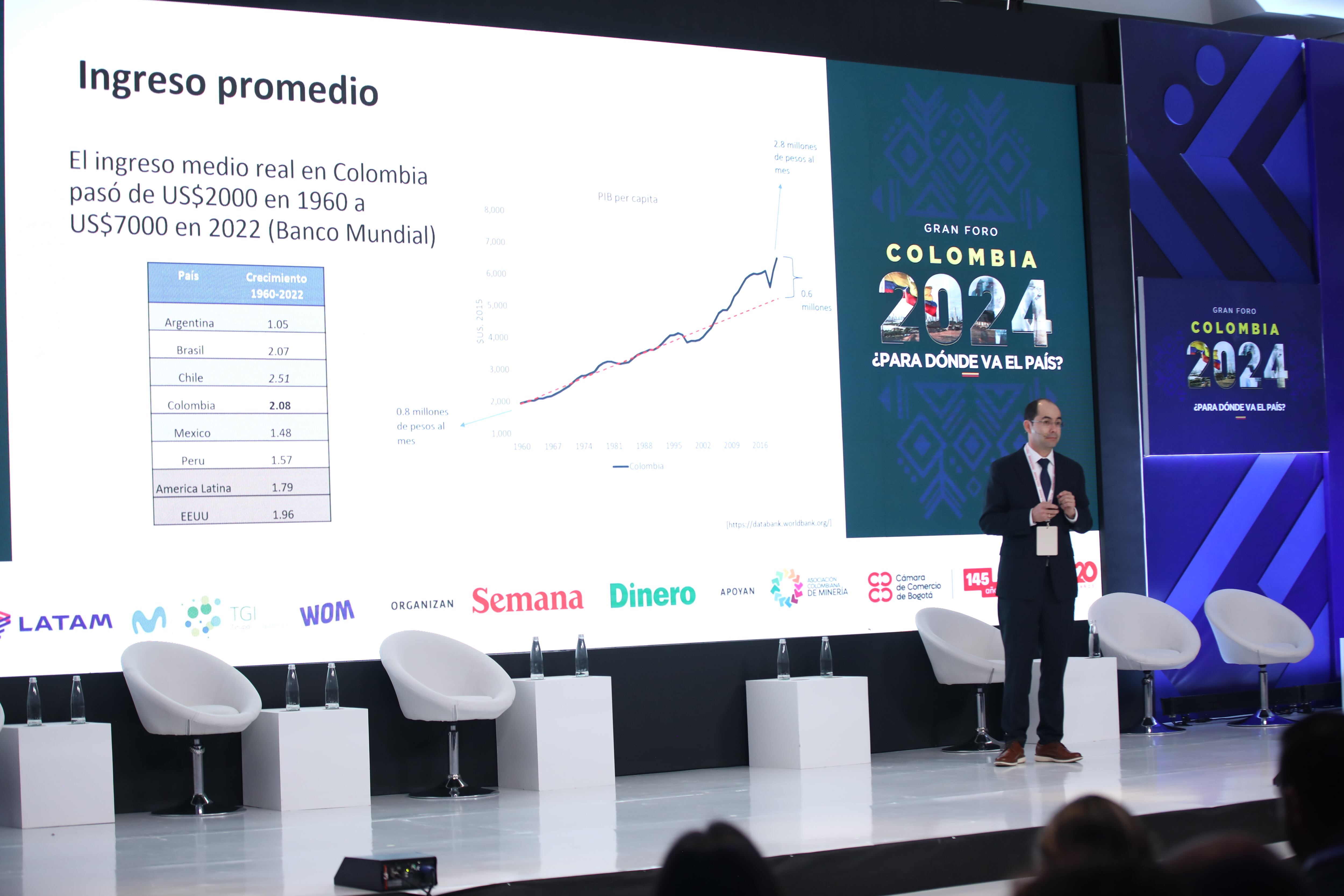 GRAN FORO COLOMBIA 2024