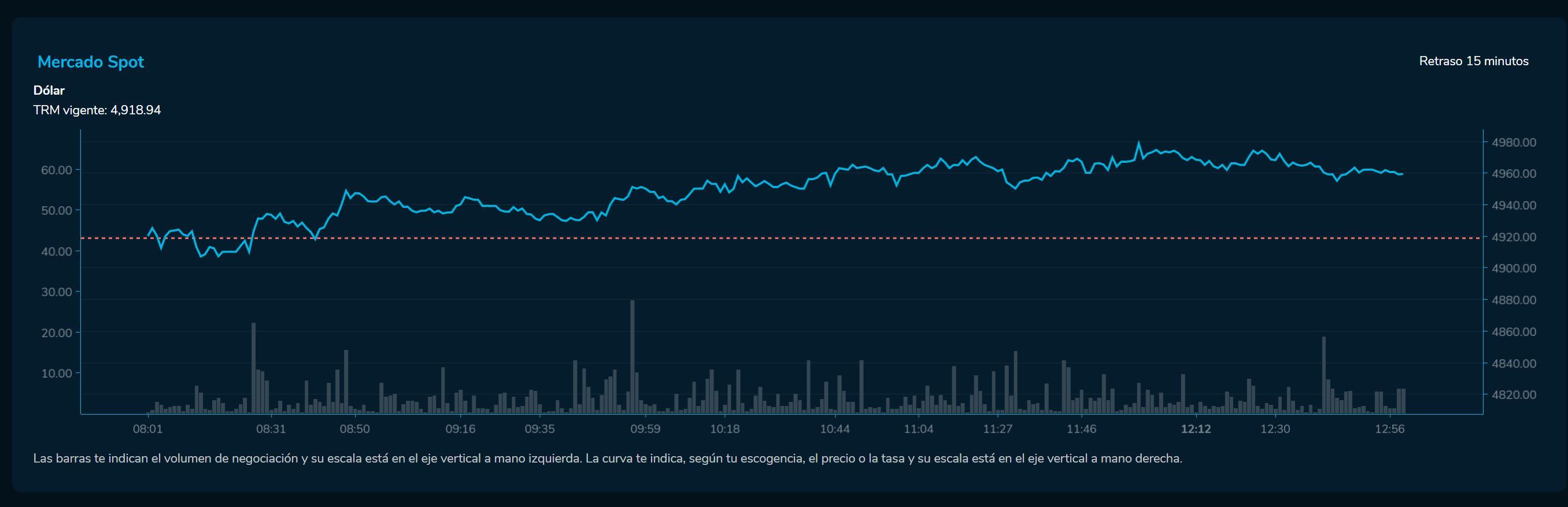 Cierredivisas 21 de febrero