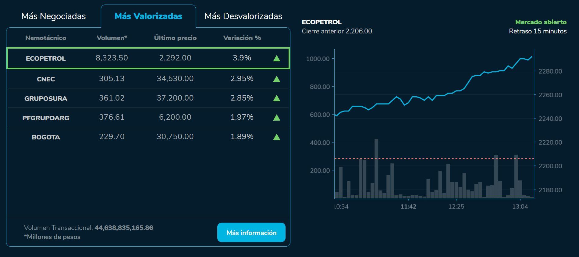 BVCierre 31 de julio
