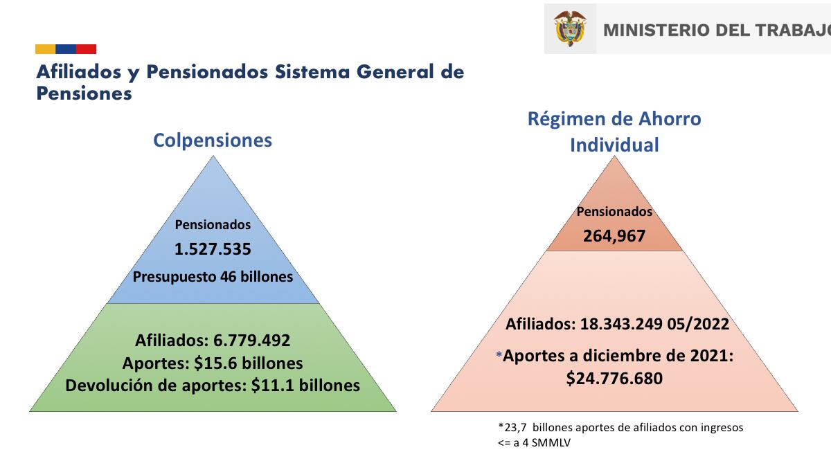 Afiliados y pensionados