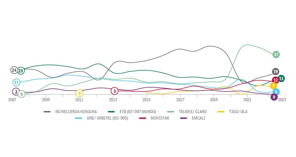 Se cayó la llamada_6