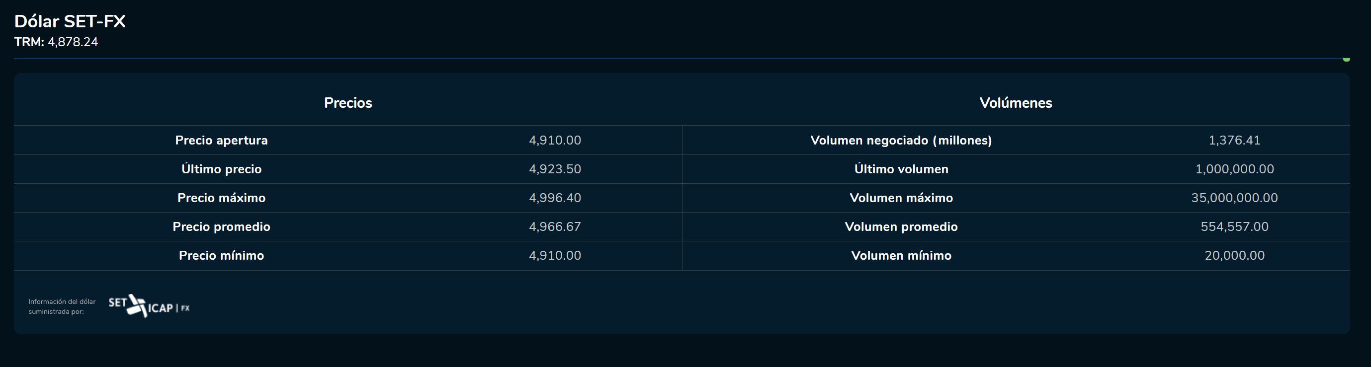 Cierredivisas 16 de febrero