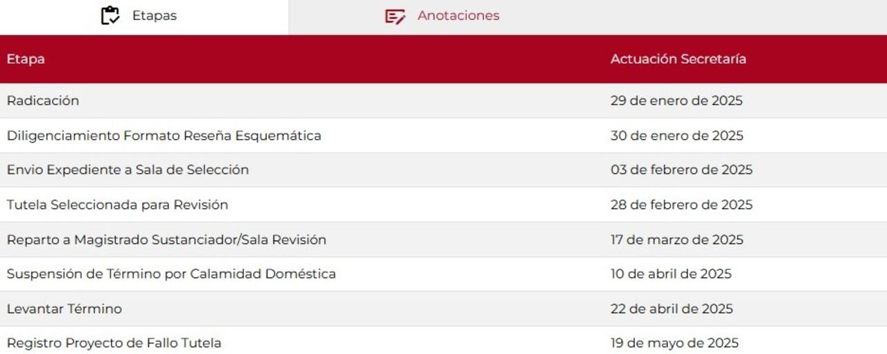 En la página de la Corte Constitucional aparece radicado el proyecto de ponencia de Vladimir Fernández.
