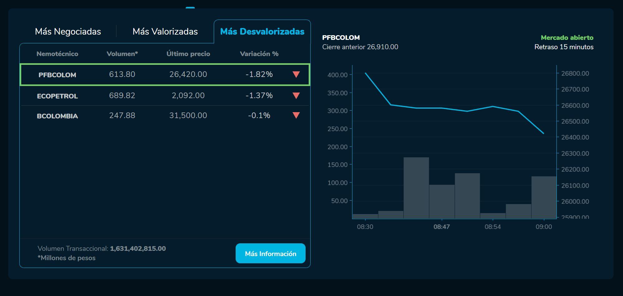 Aperturabvc 24 de mayo