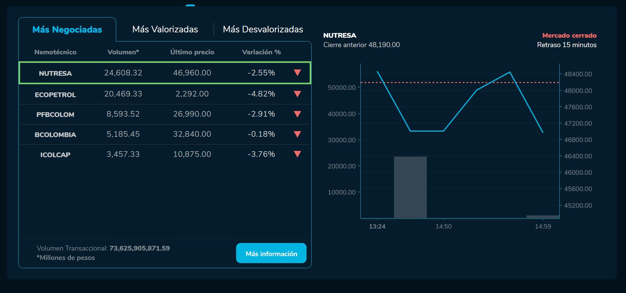 Bvcierre 23 de marzo