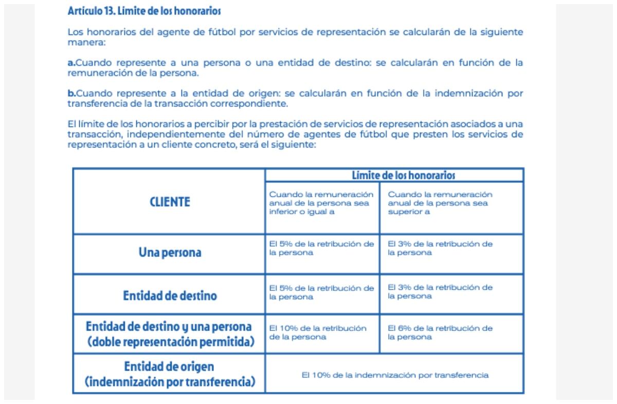 Reglamento de agentes de la FCF