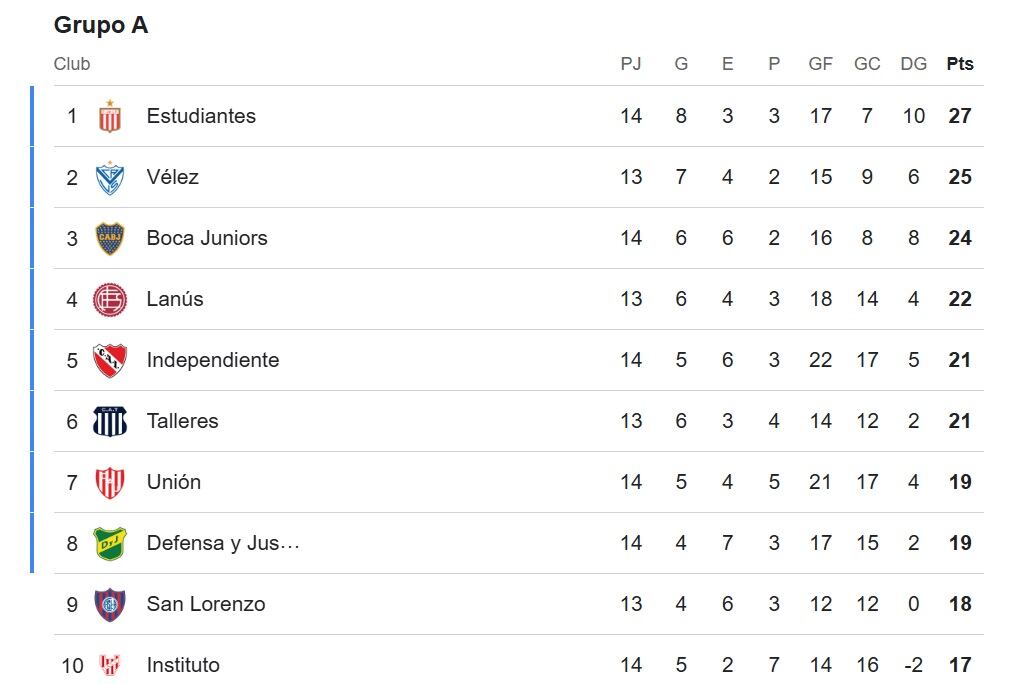 Tabla de la Liga Argentina