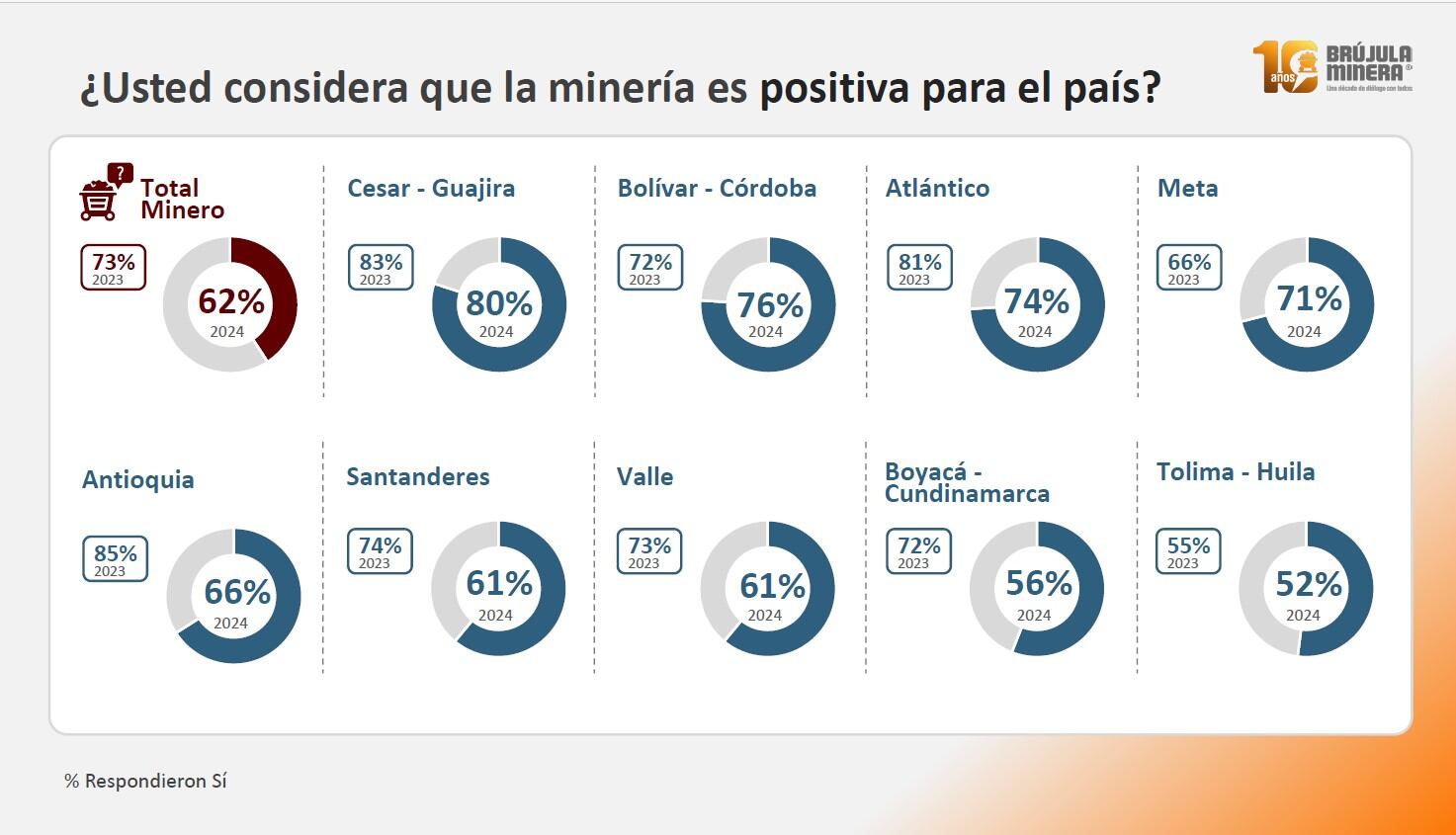 opinión de los encuestados sobre la minería
